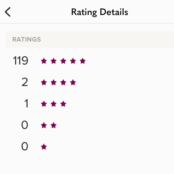 Meet the Posher Other - 💫Highly Rated Seller!!💫